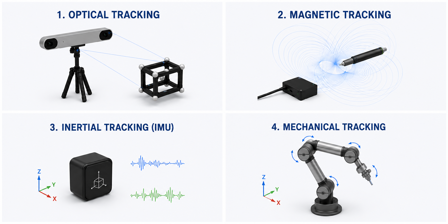 tracking technologies