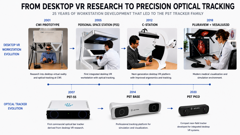 PS-tech optical tracking